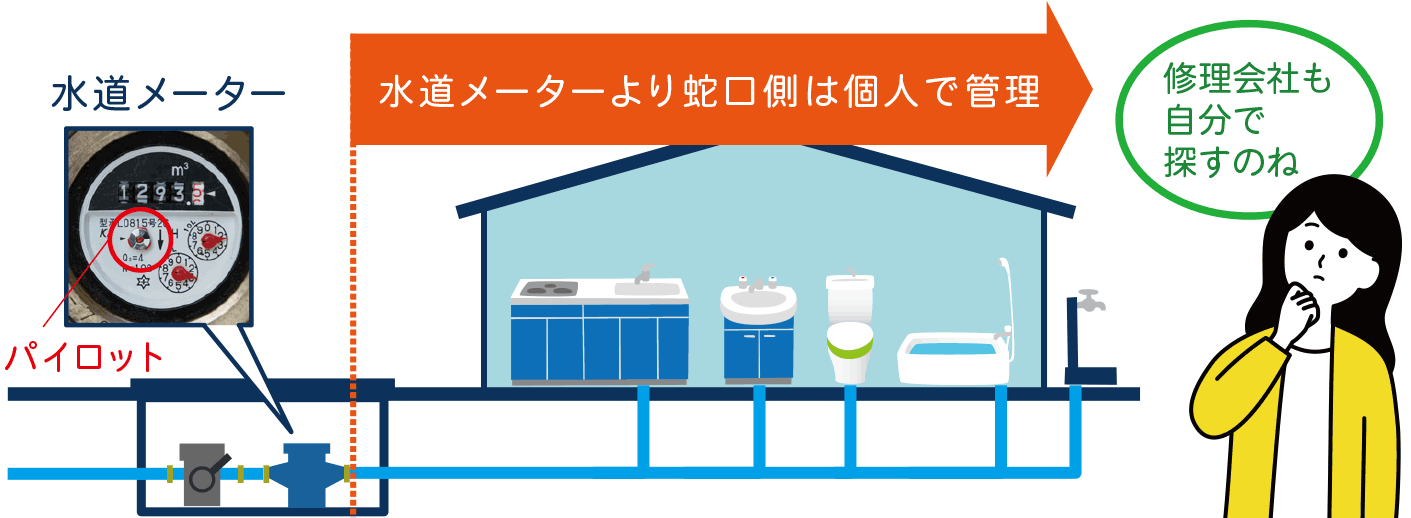 修理するべき範囲