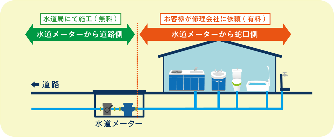 一次側とは